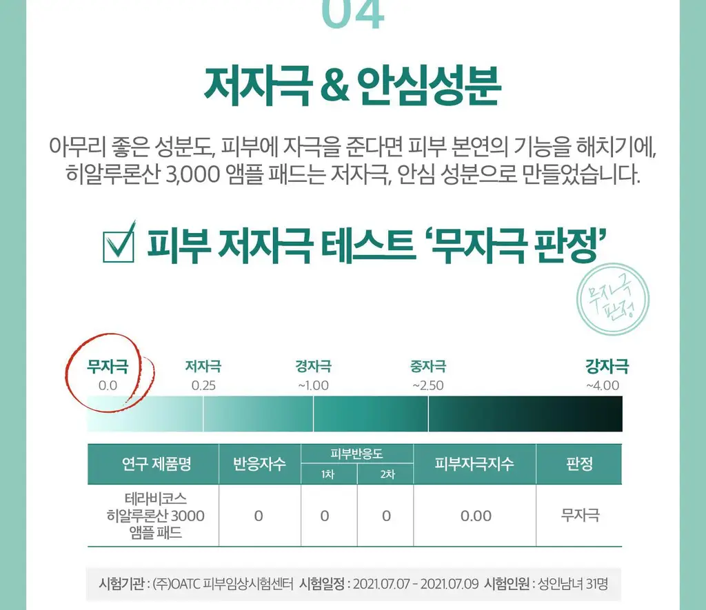 [수분탄력/모공탄력] 테라비코스 히알루론산 3000 앰플 패드 70매 상세페이지 24